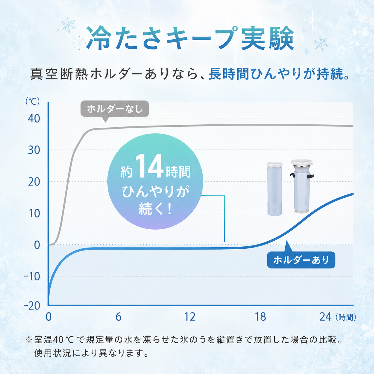ひえ助 アイスパック